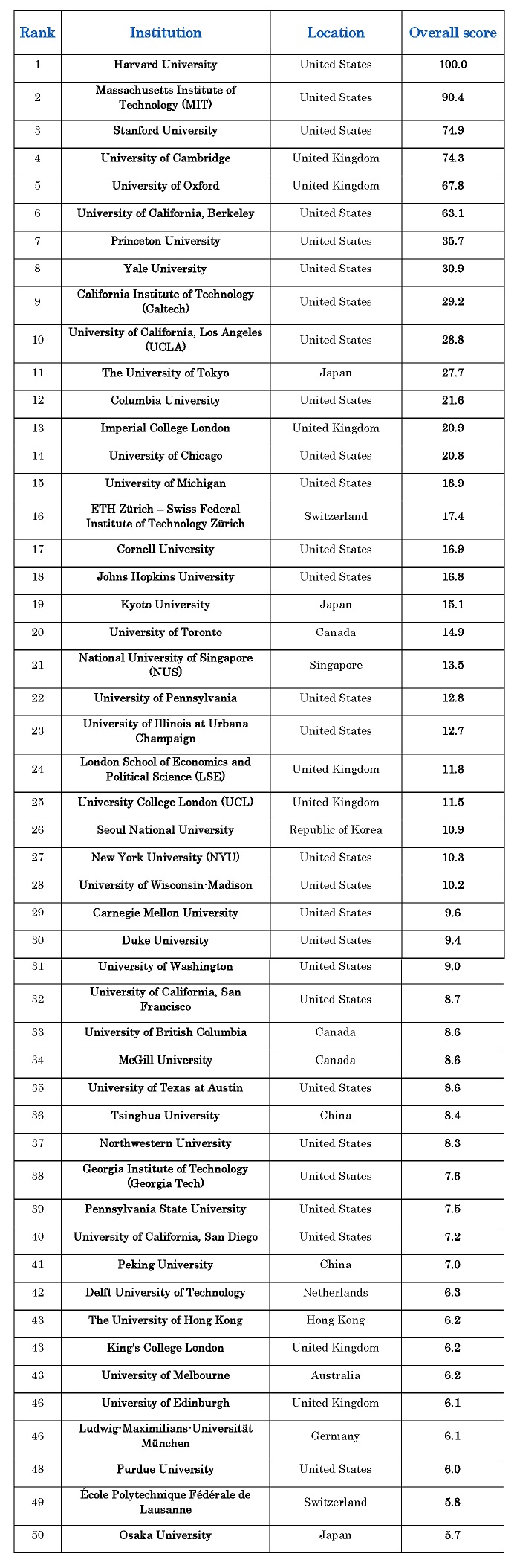 Ranking_2014_ParsOptics.com
