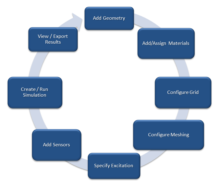XFOrientation_workflow