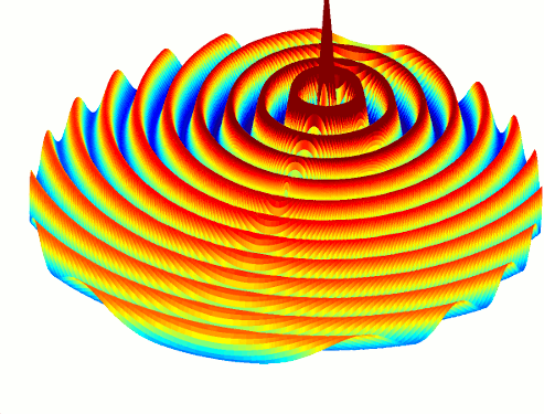 CylindricalWave_Ez_Anim