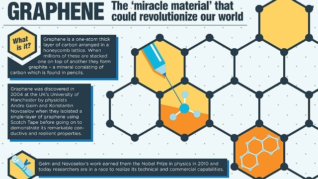 graphene گرافن parsoptics 3